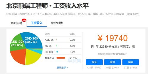 政策紅利賦能，職業(yè)技能補(bǔ)貼催生熱門(mén)賽道 網(wǎng)站與APP開(kāi)發(fā)及技術(shù)服務(wù)引領(lǐng)就業(yè)新風(fēng)向