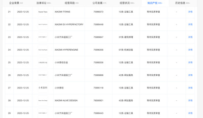 小米進(jìn)軍汽車制造 超級(jí)工廠商標(biāo)申請(qǐng)進(jìn)入實(shí)質(zhì)審查階段，全力推進(jìn)網(wǎng)站與APP技術(shù)服務(wù)