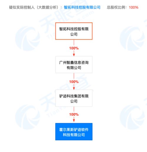 從被通報(bào)到上市 這家開(kāi)發(fā)假“迪士尼”App的公司用景區(qū)導(dǎo)覽教育了整個(gè)行業(yè)